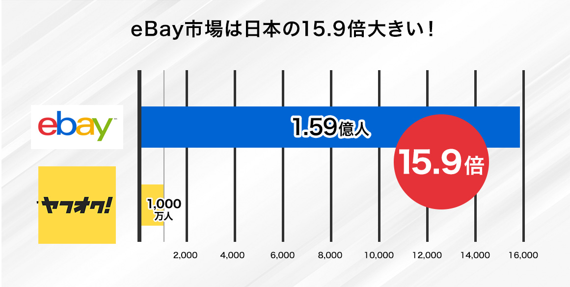 eBay個人輸出 リピーター戦略セミナー DVD eBay個人輸入&輸出 はじめる&儲ける 超実践テク (コレだけ! 技
